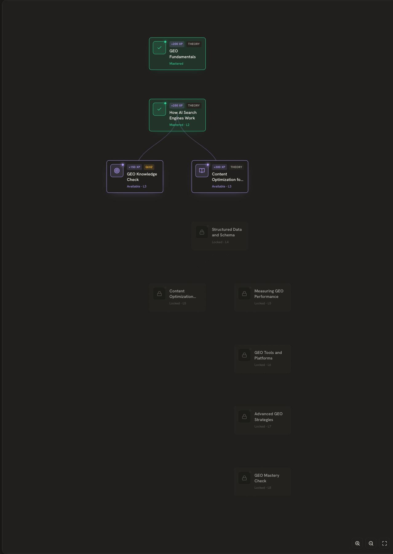 Compass skill tree showing connected topics and learning status
