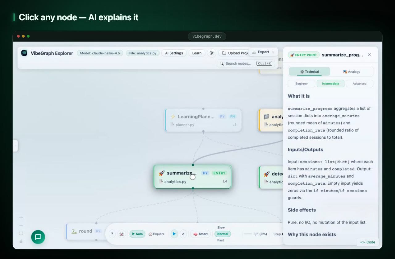 VibeGraph Explorer with a function selected and its AI explanation open beside the call graph